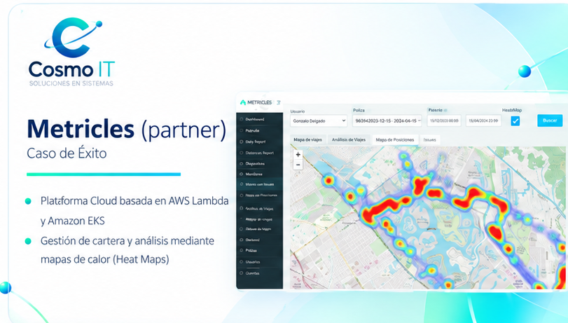 Plataforma cloud de Metricles con mapa de calor